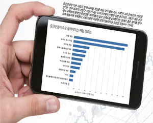 [그래픽뉴스] 중장년층이 주로 플레이하는 게임 장르는